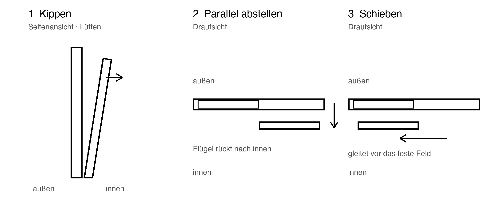 PSK · Kippen, parallel abstellen, schieben